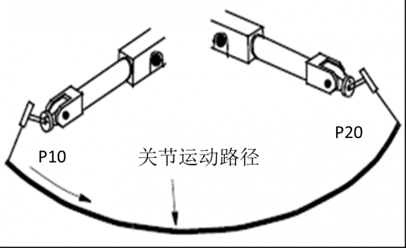 什么是MoveJ指令？机器人培训的老师在本文为您详解！