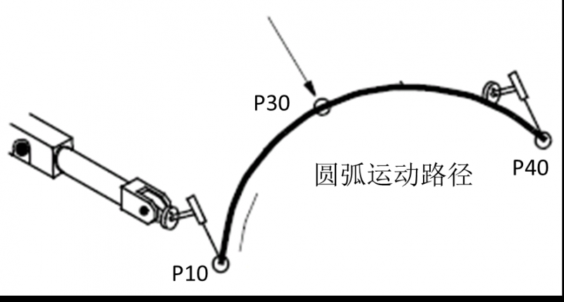 东莞自动化培训专家为你解析MoveC指令