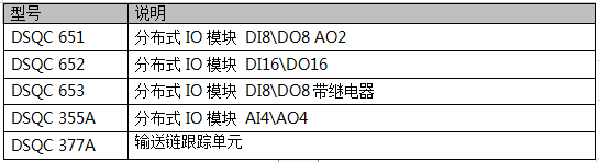 本文智通自动化培训老师为你介绍标准IO板DSQC651