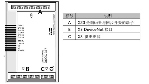 abb工业机器人编程专家为你普及标准IO板的DSQC377A！