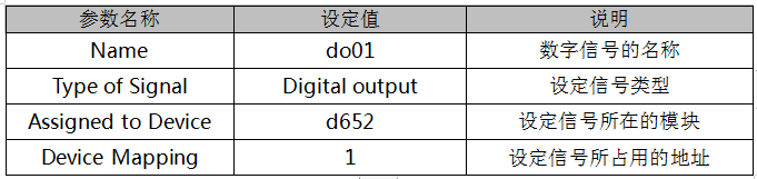 工业机器人DO信号是怎么配置的？电气接线方法是什么？