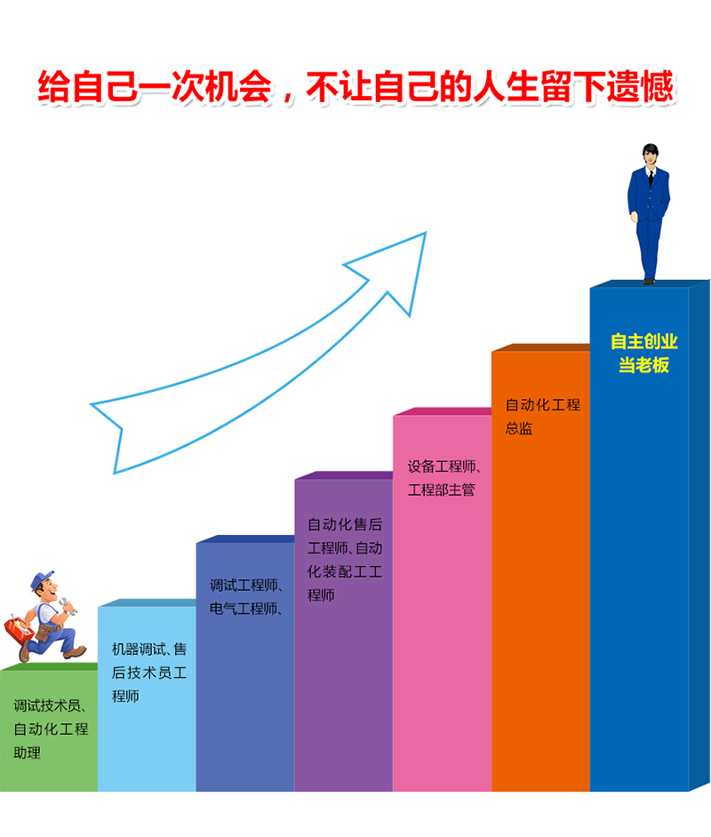 智通培训PLC电气自动化课程简介04