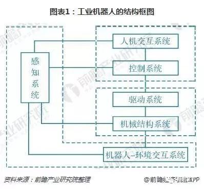 行业|2018年工业机器人行业技术现状与趋势分析