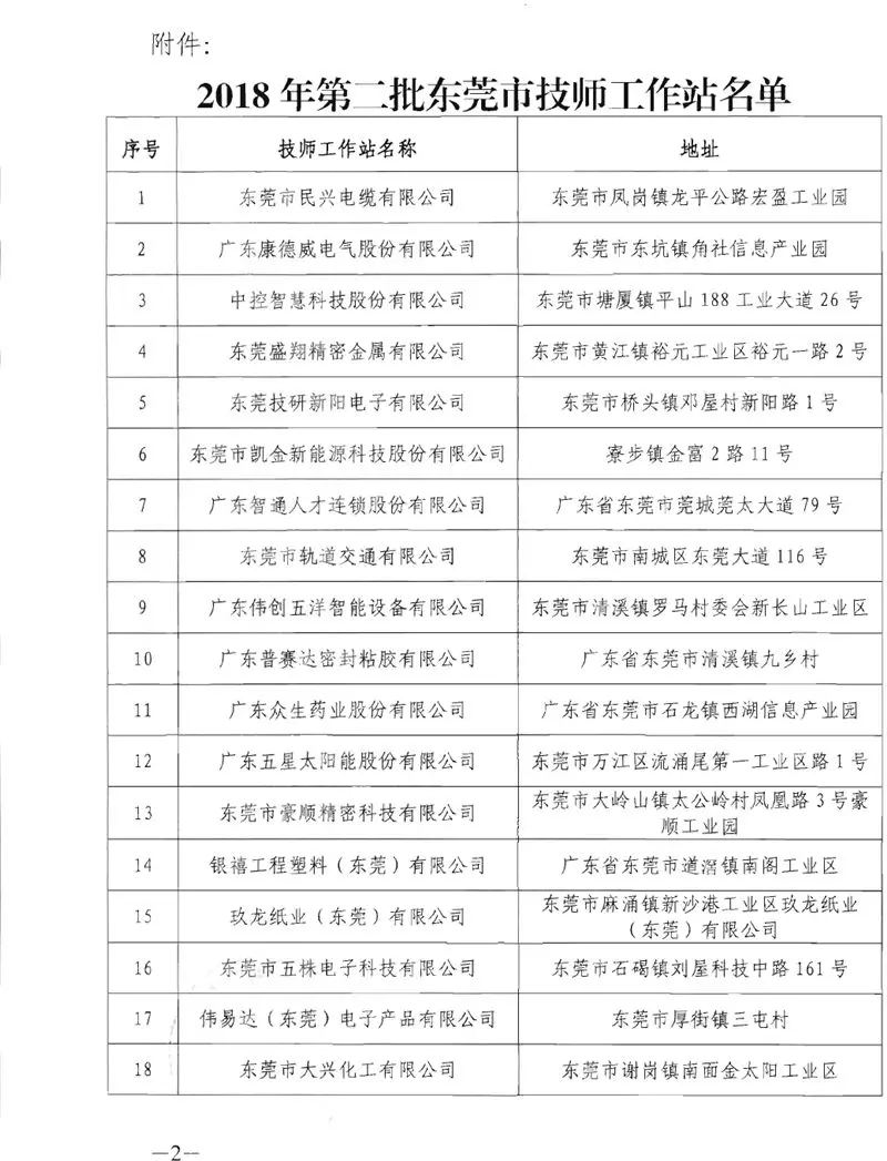 广东智通人才连锁股份公司被评为2018年第二批东莞市技师工作站05