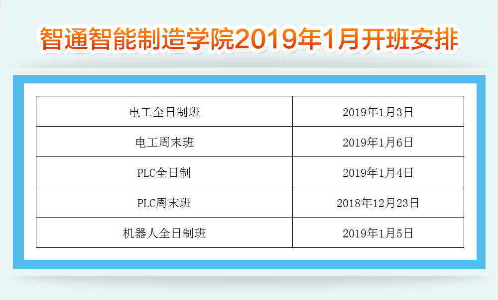 2019年1月智通教育开课通知02