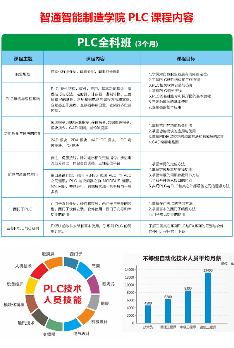 智通培训PLC电气自动化课程简介05