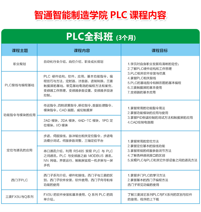 智通教育PLC培训课程教学大纲