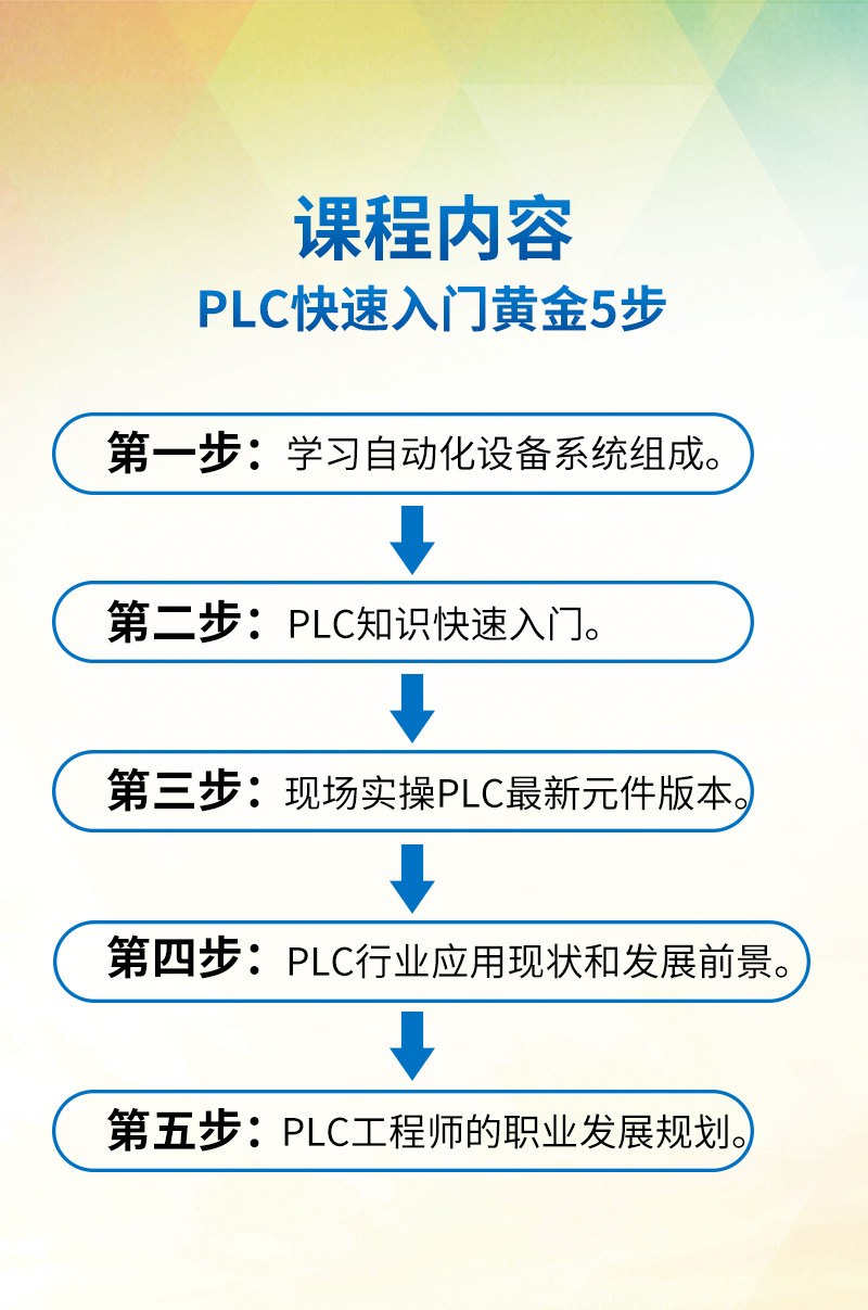 智通教育2019年3月24日PLC公开课03