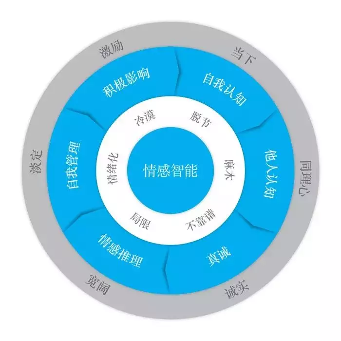 智通教育什么是人唯一无法被机器取代的04