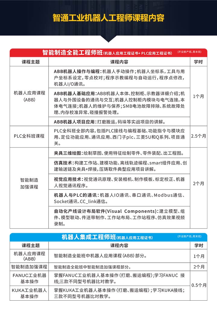 智通工业机器人培训课程简介10