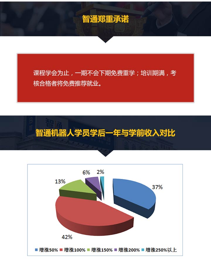 智通工业机器人培训课程简介13