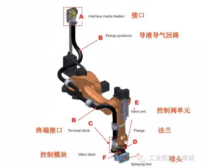 智通教育工业机器人培训维护保养知识点06