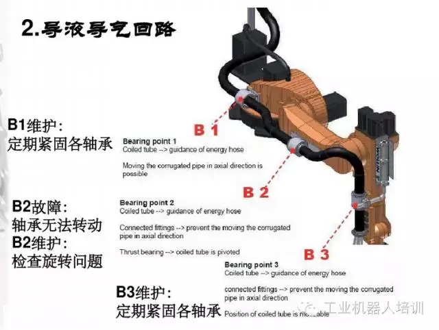 智通教育工业机器人培训维护保养知识点08