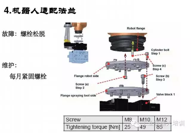 智通教育工业机器人培训维护保养知识点10