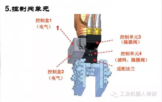 智通教育工业机器人培训维护保养知识点11