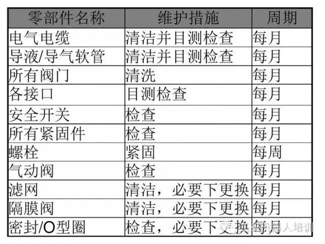 智通教育工业机器人培训维护保养知识点17