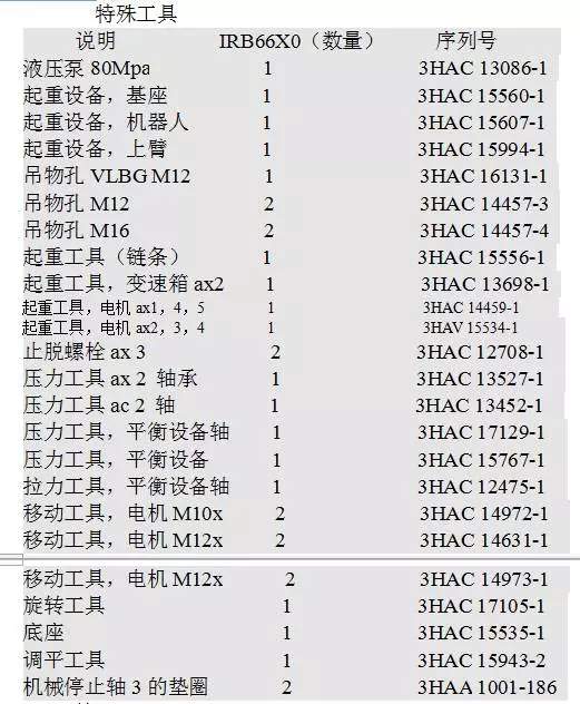 智通教育工业机器人培训维护保养知识点26