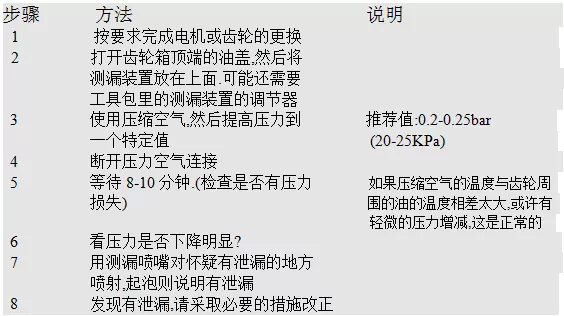 智通教育工业机器人培训维护保养知识点27