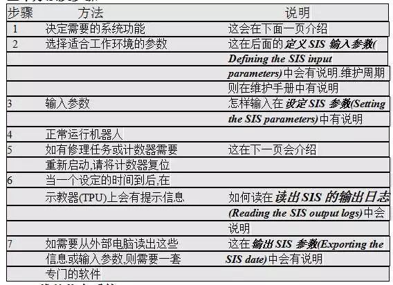 智通教育工业机器人培训维护保养知识点28