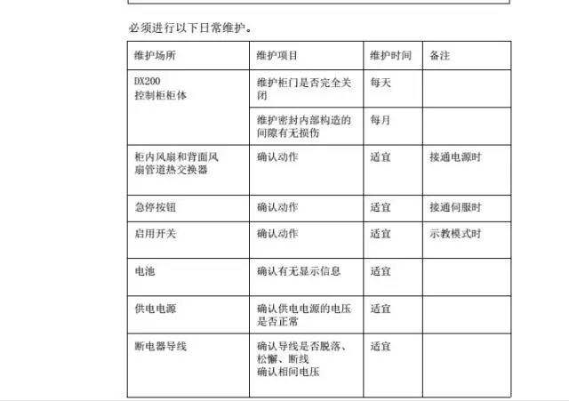 智通教育工业机器人培训维护保养知识点30