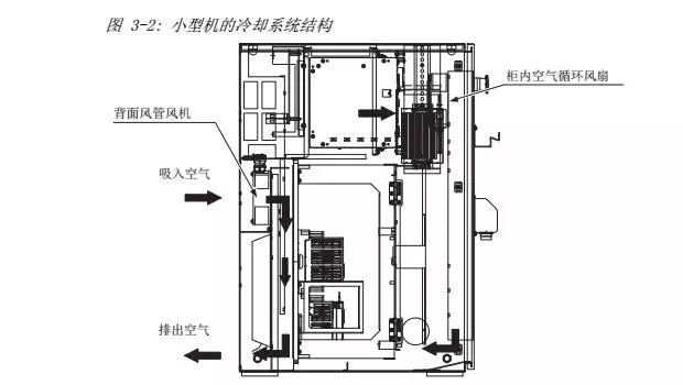 智通教育工业机器人培训维护保养知识点38