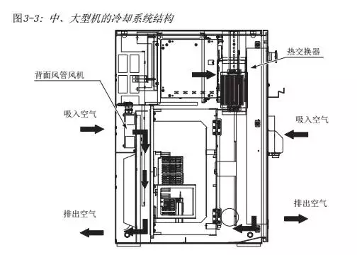 智通教育工业机器人培训维护保养知识点39