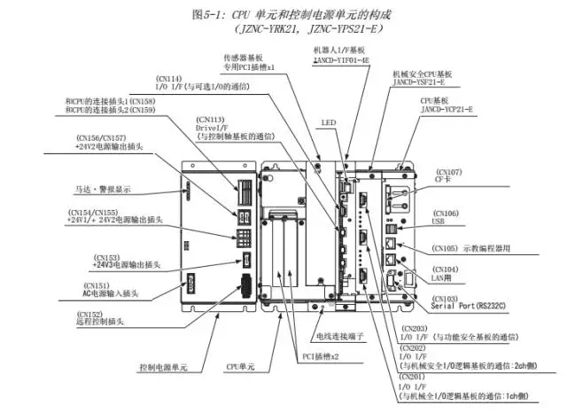 智通教育工业机器人培训维护保养知识点61