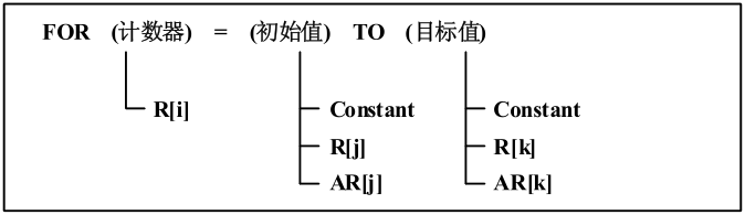 FANUC 循环指令介绍05