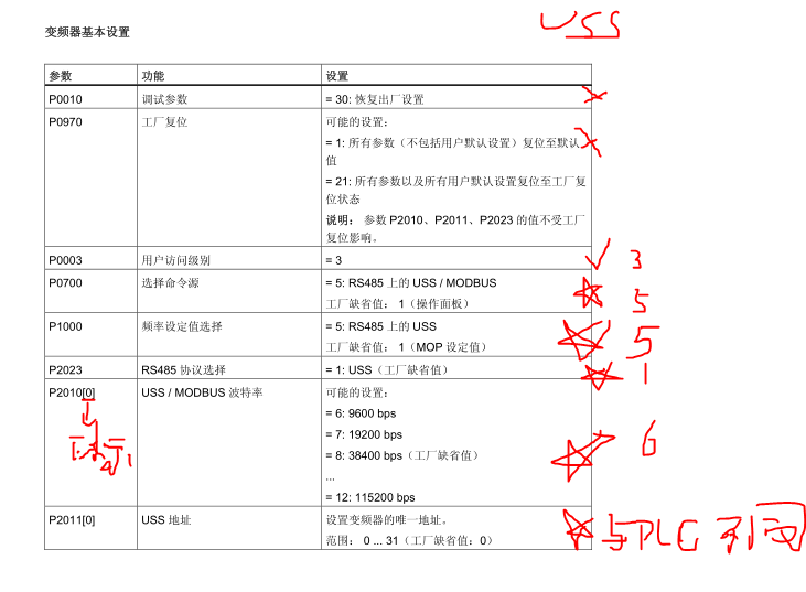 西门子小型系列S7-200USS与西门子变频器通讯篇03