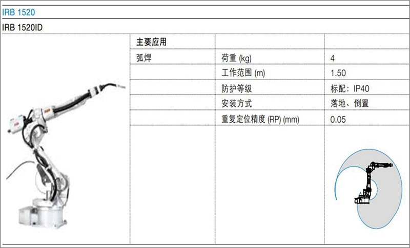 如何选择合适的机器人02