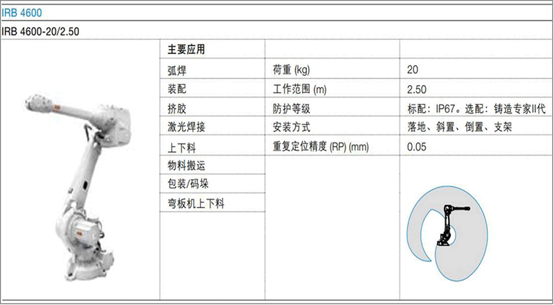 如何选择合适的机器人03