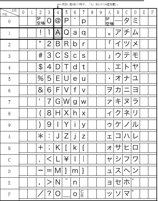 三菱ASCII码使用