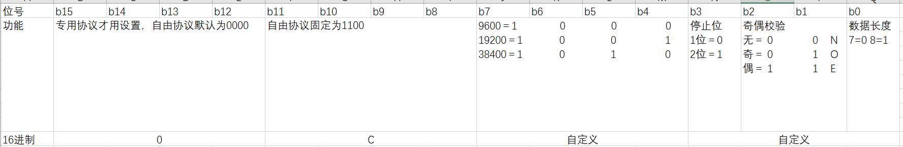 三菱PLC无协议串口通讯05