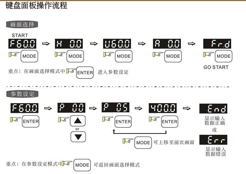 台达变频器基础操作设计05