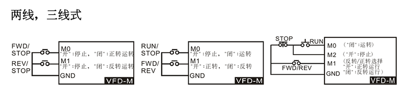 台达变频器基础操作设计12