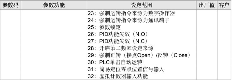 台达变频器基础操作设计17