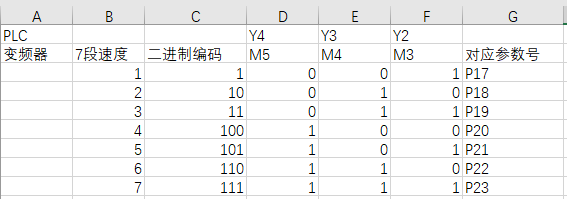 台达变频器基础操作设计18