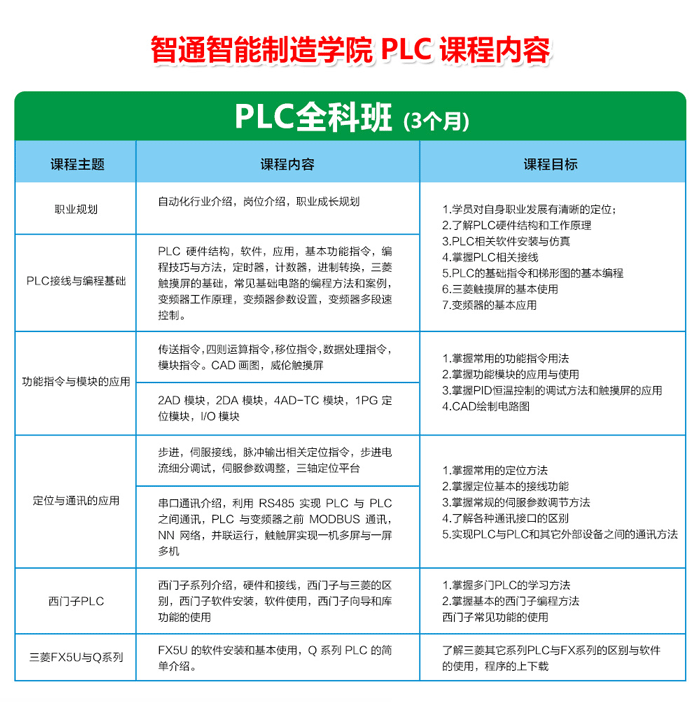 东莞三菱PLC培训和西门子PLC培训机构哪个好？-智通培训学校