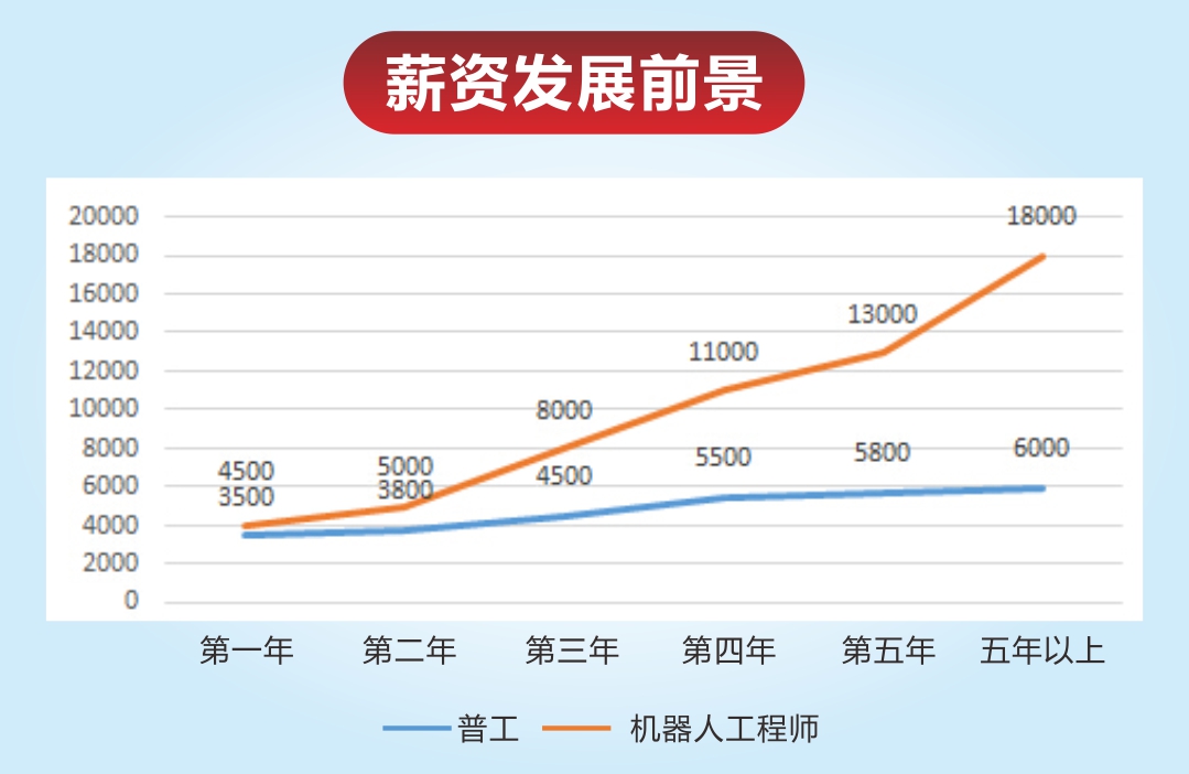 新的关于工业机器人技术行业工程技术人员新职业发布