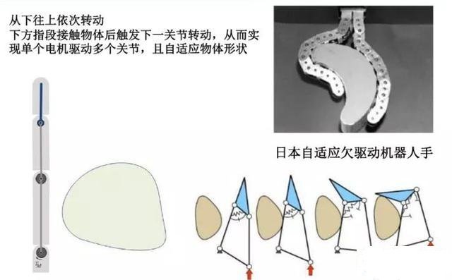 什么是软体工业机器人？-工业机器人学习