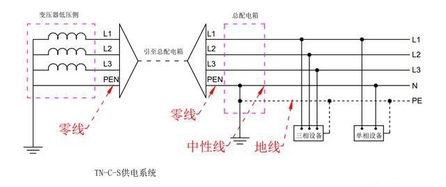 电工培训学校-中性线为什么不允许单独断开-报名电工证