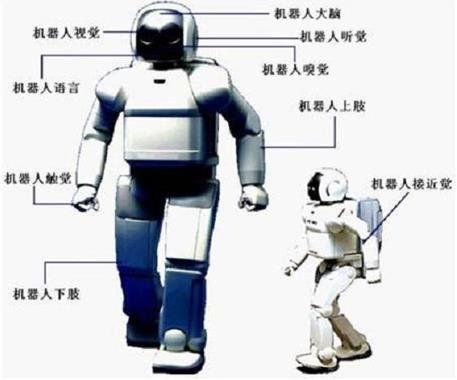 学习机器人的好处-工业机器人技术知识问答