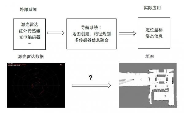 学习机器人的好处-机器人怎么感知世界实现行走的呢？