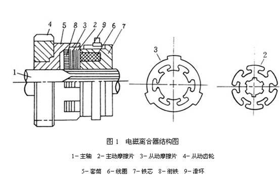 PLC课程培训班-电磁离合器工作原理