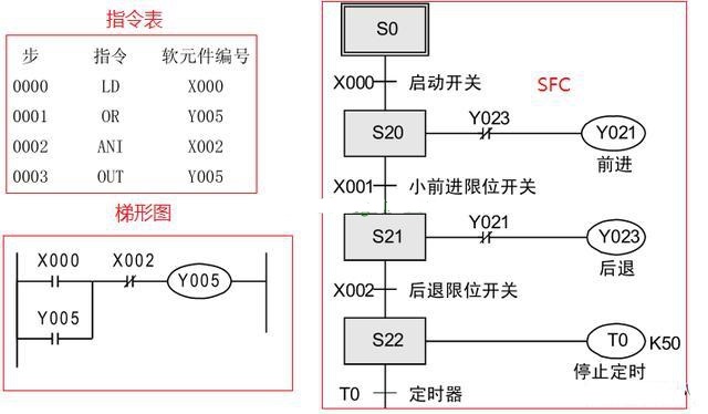 三菱PLC编程培训-三菱plc编程用什么语言比较好？