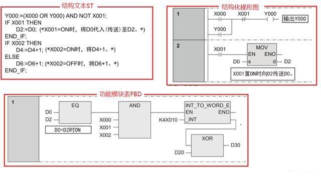 三菱PLC编程培训-三菱plc编程用什么语言比较好？