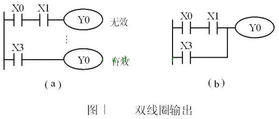 http://www.xue5156.com/Course/search/category1/105/category2/125/type/0/teachingtype/0/extra/0