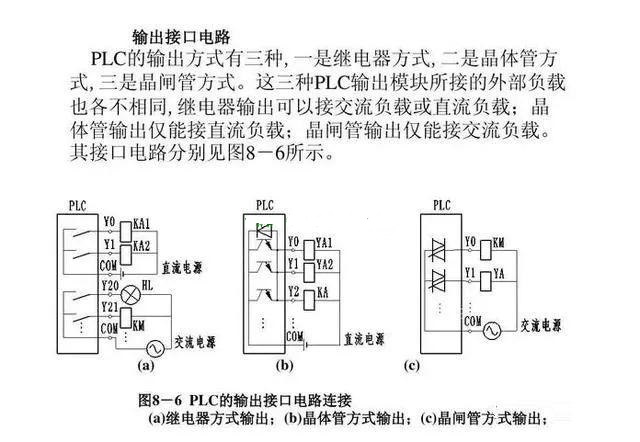 PLC程序学习-学习PLC输入端和输出端的接线问题