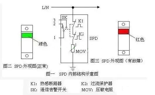 电工操作证-浪涌保护器SPD的工作原理