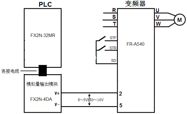 PLC的培训机构-PLC以模拟量方式控制变频器的硬件连接